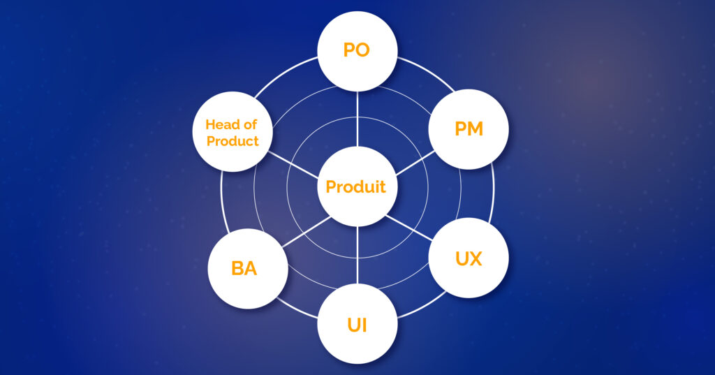 Le produit évolue : entre intention, collectif et IA