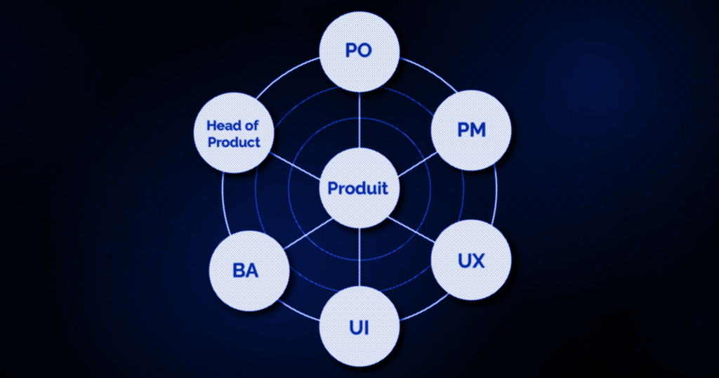 Le produit évolue : entre intention, collectif et IA