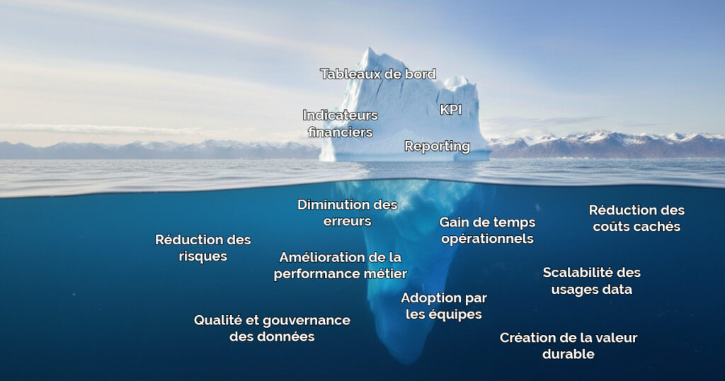 Comment estimer le ROI de vos actions data ?